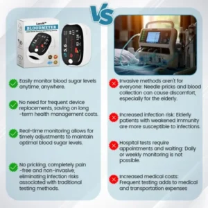 LAOZIK™ Advanced Laser Glucose Monitor