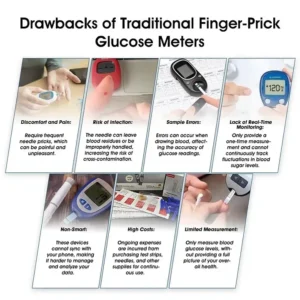 Laozik™ Advanced Non-Invasive GlucoseMonitor