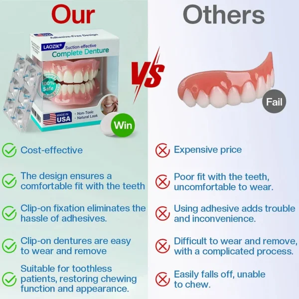 LAOZIK® Suction-Fit Complete Denture - Image 3