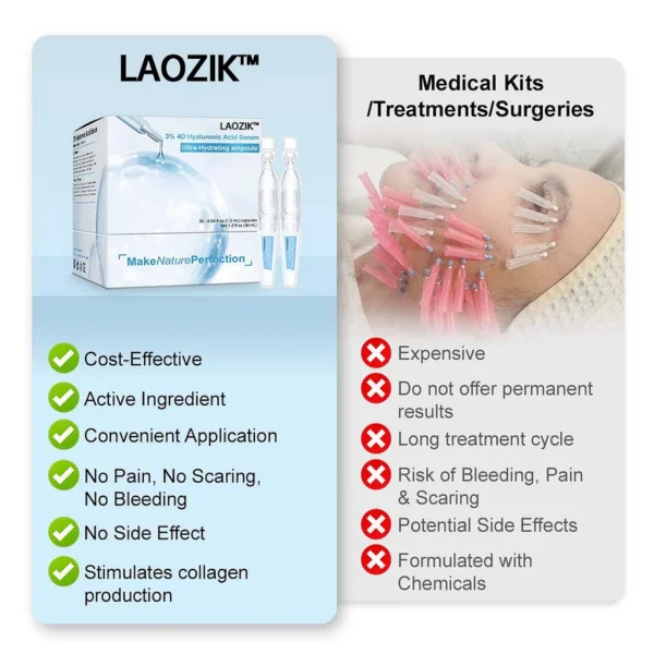 LAOZIK™ 3% 4D Hyaluronic Acid Serum Ampoules - Image 4