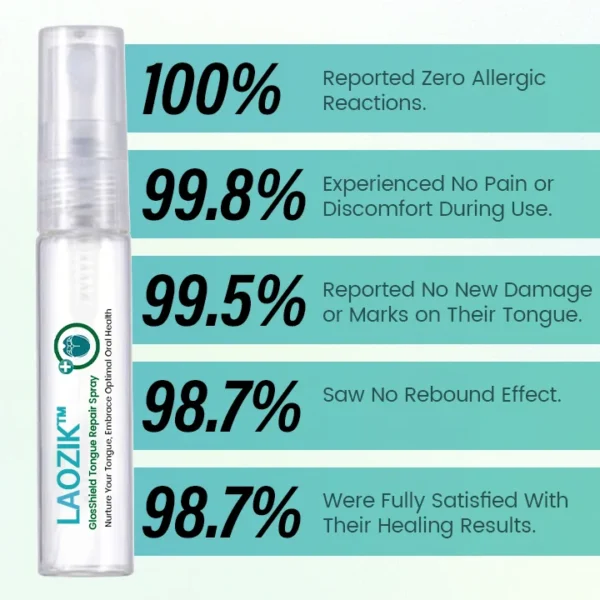 LAOZIK™ GlosShield Tongue Repair Spray - Image 2