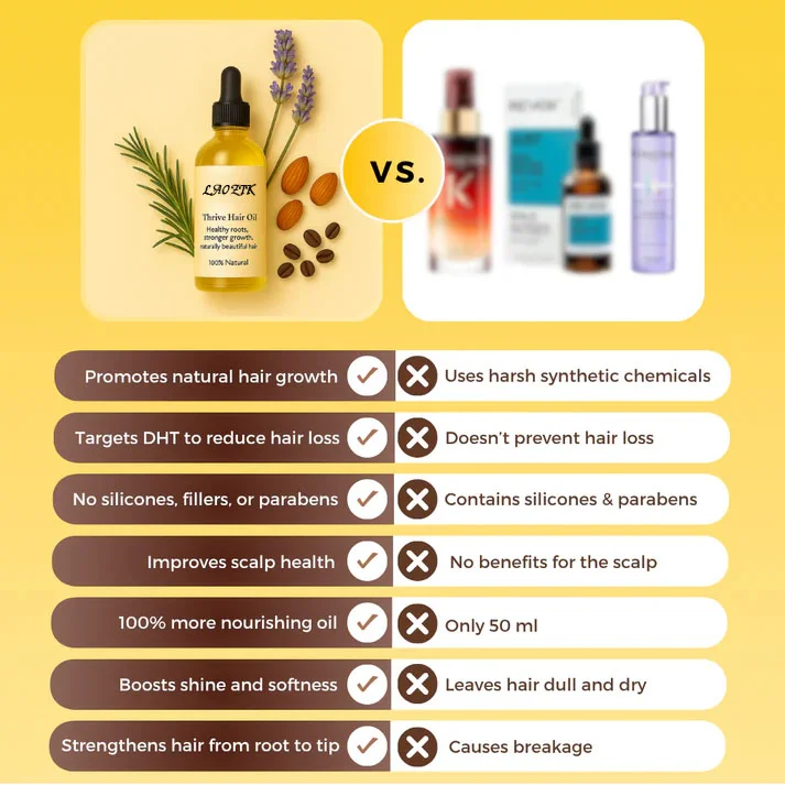 LAOZIK™ Natural Hair Boost - Image 5