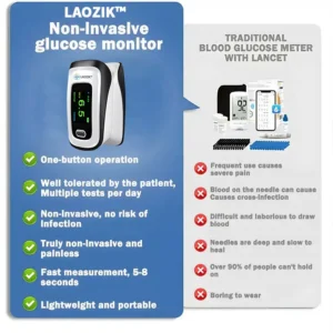 [12 in 1]  LaozikTM Develops Newly Launched Non-Invasive Smart Glucose Meter ✅made in the USA✅