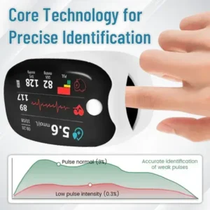 LAOZIK™ GlucoSense Laser Blood Glucose Monitoring Device